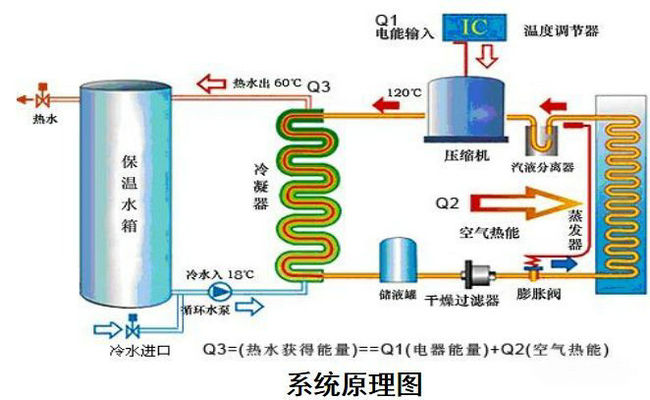空气源热泵热水器原理